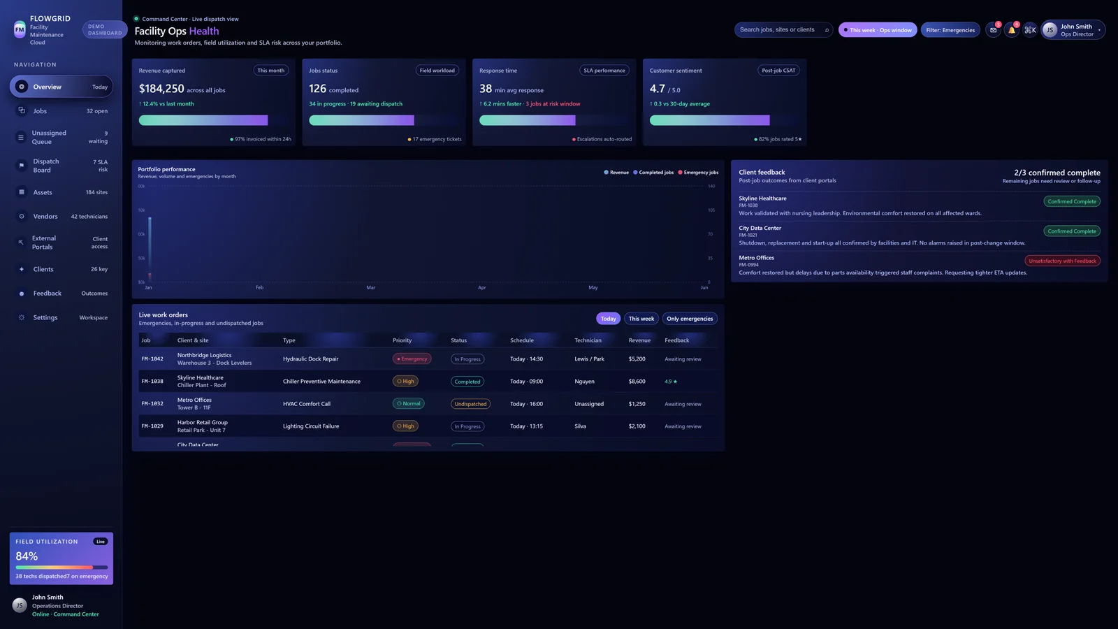 Cursor AI Dashboard Demo