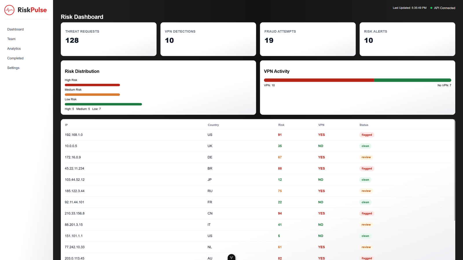 Demo Security Dashboard